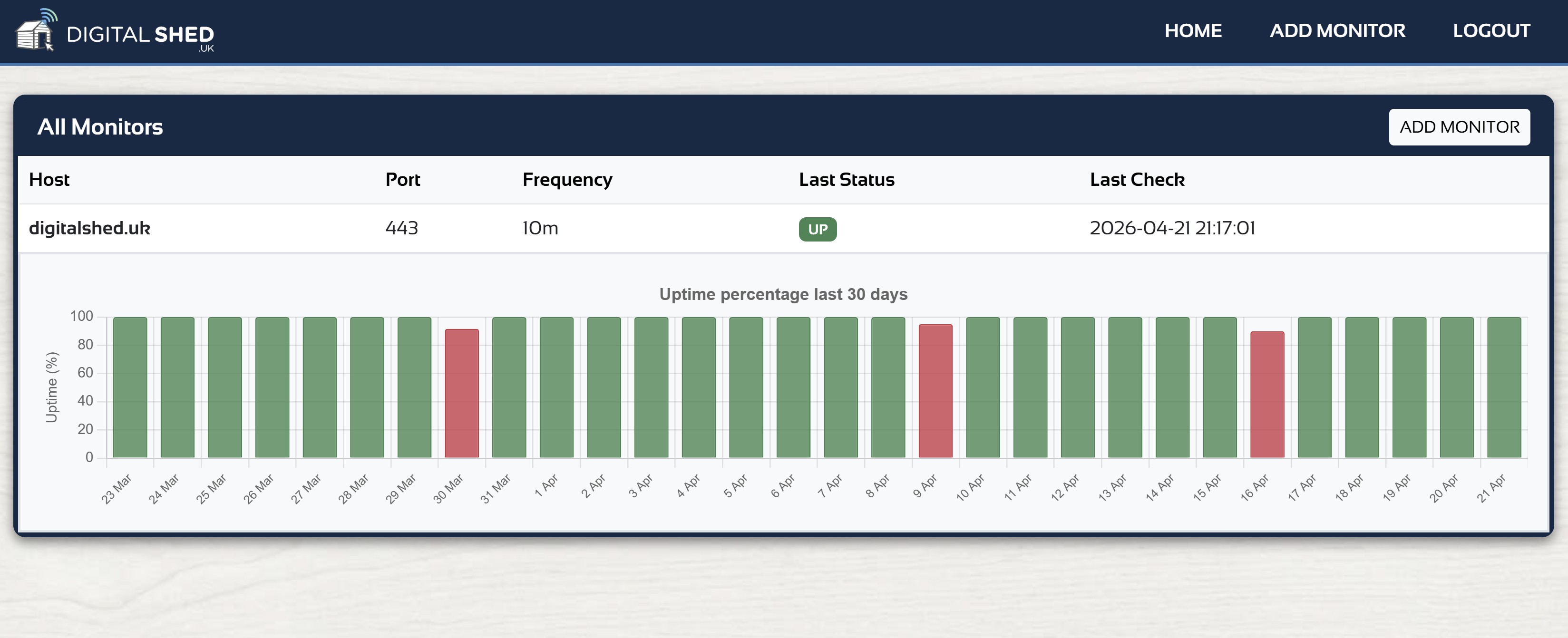 Monitor Dashboard Example